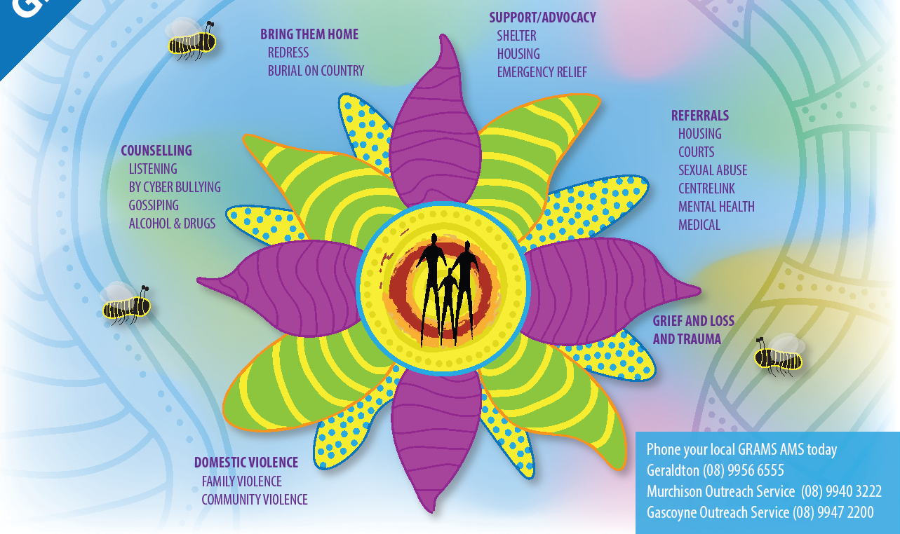 Social & Emotional Wellbeing Image